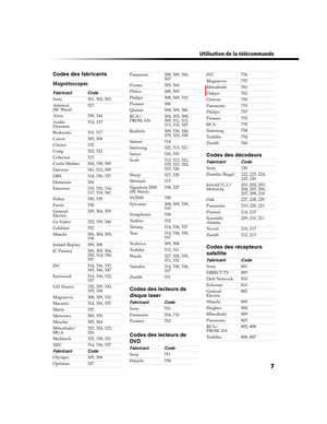 Page 122 Utilisation de la télécommande
7
Codes des fabricants
Magnétoscopes
Fabricant Code
Sony 301, 302, 303
Admiral
(M. Ward)327
Aiwa 338, 344
Audio 
Dynamic314, 337
Broksonic 319, 317
Canon 309, 308
Citizen 332
Craig 302, 332
Criterion 315
Curtis Mathes 304, 338, 309
Daewoo 341, 312, 309
DBX 314, 336, 337
Dimensia 304
Emerson 319, 320, 316, 
317, 318, 341
Fisher 330, 335
Funai 338
General 
Electric329, 304, 309
Go Video 322, 339, 340
Goldstar 332
Hitachi 306, 304, 305, 
338
Instant Replay 309, 308
JC Penney...
