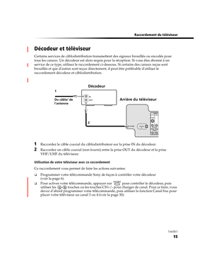 Page 12915
Raccordement du téléviseur
Décodeur et téléviseur
Certains services de câblodistribution transmettent des signaux brouillés ou encodés pour 
tous les canaux. Un décodeur est alors requis pour la réception. Si vous êtes abonné à un 
service de ce type, utilisez le raccordement ci-dessous. Si certains des canaux reçus sont 
brouillés et que dautres sont reçus directement, il peut être préférable dutiliser le 
raccordement décodeur et câblodistribution.
1Raccordez le câble coaxial du câblodistributeur...