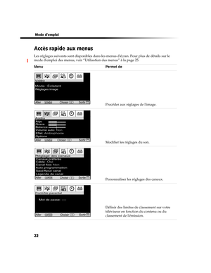 Page 13522
 Mode demploi
Accès rapide aux menus
Les réglages suivants sont disponibles dans les menus décran. Pour plus de détails sur le 
mode demploi des menus, voir “Utilisation des menus” à la page 25.
Menu Permet de
Procéder aux réglages de limage.
Modifier les réglages du son.
Personnaliser les réglages des canaux.
Définir des limites de classement sur votre 
téléviseur en fonction du contenu ou du 
classement de lémission.
Réglages image 
Vidéo
Aller
ChoisirSortir
AudioAigu
Volume auto: Non Grave
Effet:...