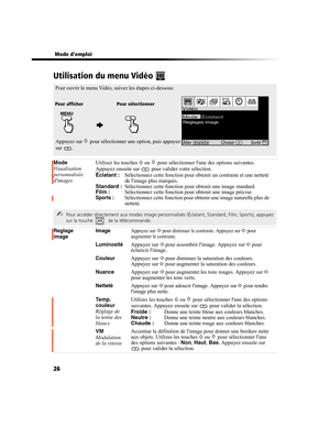 Page 13826
 Mode demploi
Utilisation du menu Vidéo   
Mode
Visualisation 
personnalisée 
dimagesUtilisez les touches 
F ou f pour sélectionner lune des options suivantes. 
Appuyez ensuite sur   pour valider votre sélection.
Éclatant :  Sélectionnez cette fonction pour obtenir un contraste et une netteté 
de limage plus marqués.
Standard : Sélectionnez cette fonction pour obtenir une image standard.
Film : Sélectionnez cette fonction pour obtenir une image précise.
Sports : Sélectionnez cette fonction pour...