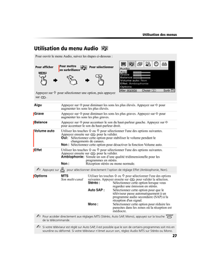 Page 139 Utilisation des menus
27
Utilisation du menu Audio 
AiguAppuyez sur G pour diminuer les sons les plus élevés. Appuyez sur g pour 
augmenter les sons les plus élevés.
GraveAppuyez sur G pour diminuer les sons les plus graves. Appuyez sur g pour 
augmenter les sons les plus graves.
BalanceAppuyez sur G pour accentuer le son du haut-parleur gauche. Appuyez sur g 
pour accentuer le son du haut-parleur droit.
Volume autoUtilisez les touches F ou f pour sélectionner lune des options suivantes. 
Appuyez...