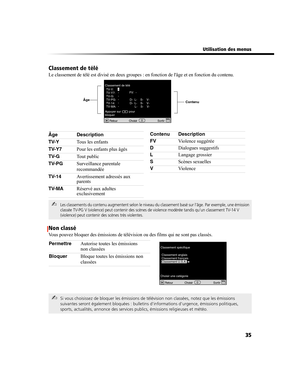 Page 147 Utilisation des menus
35 Classement de télé
Le classement de télé est divisé en deux groupes : en fonction de lâge et en fonction du contenu.
Non classé
Vous pouvez bloquer des émissions de télévision ou des films qui ne sont pas classés.
✍Les classements du contenu augmentent selon le niveau du classement basé sur lâge. Par exemple, une émission 
classée TV-PG V (violence) peut contenir des scènes de violence modérée tandis quun classement TV-14 V 
(violence) peut contenir des scènes très violentes....