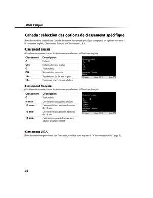 Page 14836
 Mode demploi
Canada : sélection des options de classement spécifique
Pour les modèles destinés au Canada, le menu Classement spécifique comprend les options suivantes : 
Classement anglais, Classement français et Classement U.S.A. 
Classement anglais
Ces classements concernent les émissions canadiennes diffusées en anglais.
Classement français
Ces classements concernent les émissions canadiennes diffusées en français.
Classement U.S.A.
Pour les émissions provenant des États-unis, veuillez vous...