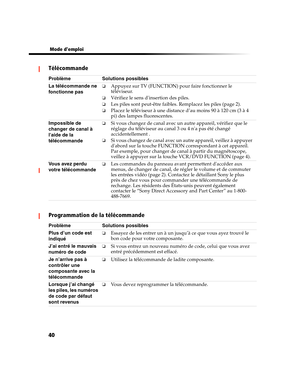 Page 152 Mode demploi
40 Télécommande
Programmation de la télécommande
Problème Solutions possibles
La télécommande ne 
fonctionne pas
❏Appuyez sur TV (FUNCTION) pour faire fonctionner le 
téléviseur.
❏Vérifiez le sens dinsertion des piles.
❏Les piles sont peut-être faibles. Remplacez les piles (page 2).
❏Placez le téléviseur à une distance d’au moins 90 à 120 cm (3 à 4 
pi) des lampes fluorescentes.
Impossible de 
changer de canal à 
laide de la 
télécommande
❏Si vous changez de canal avec un autre appareil,...