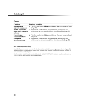 Page 154 Mode demploi
42 Canaux
Pour communiquer avec Sony
Avant de téléphoner au centre de service à la clientèle, réinitialisez le téléviseur aux réglages par défaut (voir page 21).  
Veuillez prendre en note le numéro de série de votre téléviseur. Vous trouverez ce numéro à larrière du téléviseur et 
sur la couverture du présent guide.
Voici les numéros de téléphone des services à la clientèle : (416) 499-SONY (7669) (résidents canadiens seulement) ou 
1-800-222-SONY (7669) (résidents américains seulement) ....