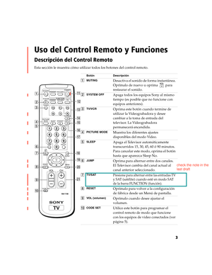 Page 1673
Uso del Control Remoto y Funciones
Descripción del Control Remoto
Esta sección le muestra cómo utilizar todos los botones del control remoto.
 Botón Descripción
1MUTINGDesactiva el sonido de forma instantánea. 
Oprímalo de nuevo u oprima   para 
restaurar el sonido.
2SYSTEM OFFApaga todos los equipos Sony al mismo 
tiempo (es posible que no funcione con 
equipos anteriores).
3TV/VCROprima este botón cuando termine de 
utilizar la Videograbadora y desee 
cambiar a la toma de entrada del 
televisor. La...