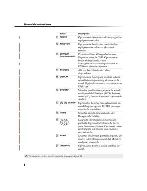 Page 1684
 Manual de instrucciones
qaPOWEROprímalo si desea encender o apagar los 
equipos conectados.
qsFUNCTIONOprima este botón para controlar los 
equipos conectados con el control 
remoto.
qdVCR/DVD
(funcionamiento)Permite utilizar Videograbadoras o 
Reproductores de DVD. Oprima este 
botón si desea utilizar una 
Videograbadora o un Reproductor de 
DVD con el control remoto.
qfTV/VIDEOAlterna las entradas de video 
disponibles.
qgDISPLAYOprima este botón para mostrar la hora 
actual (si está ajustada) y el...