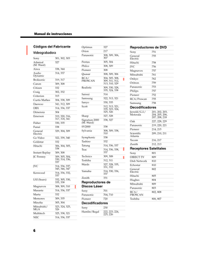 Page 1706
 Manual de instrucciones
Códigos del Fabricante
Videograbadora
Sony 301, 302, 303
Admiral
(M. Ward)327
Aiwa 338, 344
Audio 
Dynamic314, 337
Broksonic 319, 317
Canon 309, 308
Citizen 332
Craig 302, 332
Criterion 315
Curtis Mathes 304, 338, 309
Daewoo 341, 312, 309
DBX 314, 336, 337
Dimensia 304
Emerson 319, 320, 316, 
317, 318, 341
Fisher 330, 335
Funai 338
General 
Electric329, 304, 309
Go Video 322, 339, 340
Goldstar 332
Hitachi 306, 304, 305, 
338
Instant Replay 309, 308
JC Penney 309, 305, 304,...