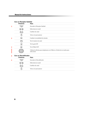 Page 1728
 Manual de instrucciones
Con un Receptor Satelital
Presione Para
  Encender el Receptor Satelital
Seleccionar un canal
Cambiar de canal
Vo l v e r  a l  c a n a l  a n t e r i o r
Cambiar la modalidad de entrada
Ver el numero de canal
Ve r  l a  g u í a  S AT
Ve r  e l  M e n ú  S AT
Utilizar las flechas para desplazarse en el Menú y el botón de en medio para 
seleccionar.
Con un Decodificador
Presione Para
  Encender el Decodificador
Seleccionar un canal
Cambiar de canal
Vo l v e r  a l  c a n a l  a...