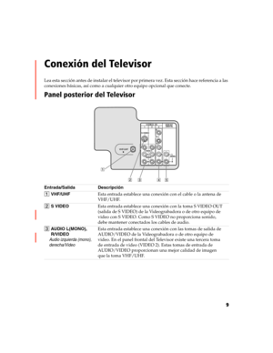 Page 1739
Conexión del Televisor
Lea esta sección antes de instalar el televisor por primera vez. Esta sección hace referencia a las 
conexiones básicas, así como a cualquier otro equipo opcional que conecte.
Panel posterior del Televisor
Entrada/Salida Descripción
1 VHF/UHF Esta entrada establece una conexión con el cable o la antena de 
VHF/UHF.
2  S VIDEO Esta entrada establece una conexión con la toma S VIDEO OUT 
(salida de S VIDEO) de la Videograbadora o de otro equipo de 
video con S VIDEO. Como S VIDEO...