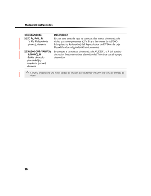 Page 17410
 Manual de instrucciones
4
 Y,  PB, PR/ L, R
Y,  PB, PR/izquierda 
(mono), derechaEsta es una entrada que se conecta a las tomas de entrada de 
video para componentes Y, PB, PR y a las tomas de AUDIO 
L(izquierda), R(derecha) del Reproductor de DVD o a la caja 
Decodificadora digital (480i únicamente).
5
 AUDIO OUT (VAR/FIX) 
L(MONO), R
Salida de audio 
(variable/fija) 
izquierda (mono), 
derechaSe conecta a las tomas de entrada de AUDIO L y R del equipo 
de audio. Puede escuchar el sonido del...