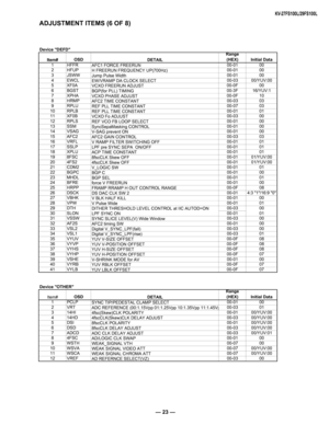 Page 23— 23 —
KV-27FS100L/29FS100L
ADJUSTMENT ITEMS (6 OF 8)
Device "DEFD"Item# OSD
DETAILRange
(HEX) Initial Data
1 HFFR AFC1 FORCE FREERUN 00-01 00
2 HFUP H FREERUN FREQUENCY UP
(700Hz)00-01 00
3 JSWW Jum
p Pulse Width 00-01 00
4 EWCL EW/VRAMP DA CLOCK SELECT 00-03 00/YUV:00
5 XF0A VCXO FREERUN ADJUST 00-0F 00
6 BGST BGP
(for PLL) TIMING 00-3F 16/YUV:1
7 XPHAVCXO PHASE ADJUST00-0F 10
8 HRMP AFC2 TIME CONSTANT 00-03 03
9 RPLU REF PLL TIME CONSTANT 00-07 03
10 RPLB REF PLL TIME CONSTANT 00-01 01
11 XF0B...