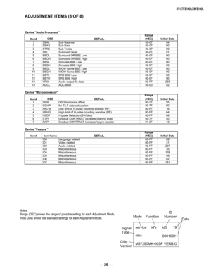 Page 25— 25 —
KV-27FS100L/29FS100L
ADJUSTMENT ITEMS (8 OF 8)
service     id's      id519
ntsc
M37280MK-00SP VERB.O Function
ID
Number
Mode
Signal
Type
00010011
Chip 
Version
Data
Notes:
Range (DEC) shows the range of possible setting for each Adjustment Mode.
Initial Data shows the standard settings for each Adjustment Mode.
Device "Audio Processor"
Item# OSD
DETAILRange
(HEX) Initial Data
1 SBAL Sub Balance 00-07 04
2 SBAS Sub Bass 00-07 00
3 STRE Sub Treble 00-07 00
4 SRL Surround Level 00-01 01
5...