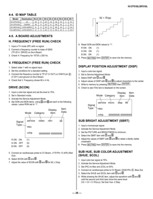 Page 26— 26 —
KV-27FS100L/29FS100L
4-4. ID MAP TABLE
4-5. A BOARD ADJUSTMENTS
H. FREQUENCY (FREE RUN) CHECK
1. Input a TV mode (RF) with no signal.
2. Connect a frequency counter to base of Q502 
(TP-25 H. DRIVE) on the A Board.
3. Check H. Frequency for 15735 ± 200 Hz.
V. FREQUENCY (FREE RUN) CHECK
1. Select video 1 with no signal input.
2. Set the conditions for a standard setting.
3. Connect the frequency counter to TP-27 (V OUT) or CN515 pin 6
(V DY+) and ground on the A Board .
4. Check that V. Frequency...