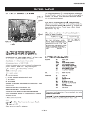 Page 29— 29 —
KV-27FS100L/29FS100L
5-1.  CIRCUIT BOARDS LOCATION
5-2.  PRINTED WIRING BOARD AND 
SCHEMATIC DIAGRAM INFORMATION
All capacitors are in µF unless otherwise noted. pF : µµF 50WV \
or less 
are not indicated except for electrolytics and tantalums.
All electrolytics are in 50V unless otherwise speciﬁ ed.
All resistors are in ohms.  k=1000, M=1000k
Indication of resistance, which does not have one for rating electrical \
power, is as follows:    Pitch : 5mm    Rating electrical power : 
1/ 4 W in...