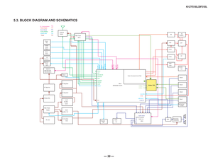 Page 30— 30 —
KV-27FS100L/29FS100L
5.3. BLOCK DIAGRAM AND SCHEMATICS
Main Tuner($C0)
AntenaSwitch
Micro
M65582MF-XXXFP
($60)
IR
ReceiverMenu KeysFront
Panel KeysStand by/
Timer
LedM24C16
($A0,$A2,$A4,
$A6,$A8,$AA)
Reset
Degauss SW
Video Processor/Comb Filter
($??)
Tilt
RotationCRT
VMRGB
Amp
Audio Processor NJM1134
($82)
Audio Amp.TDA8580Q
Mute
AC LineMain Power
SupplyEnergy Star5V Stand-by
B+ Rectifier 115VLow B
Rectifier
12.5VAudio
Rectifier 14V
9V Regulator5V Regulator
Video 1Video 2Video 3Video 4...