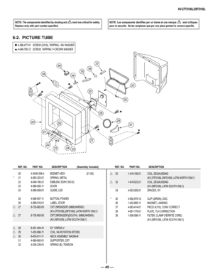 Page 45— 45 —
KV-27FS100L/29FS100L
        REF. NO.  PART NO. DESCRIPTION                 [Assembly Includes]         
NOTE: The components identified by shading and ! mark are critical for safety. 
Replace only with part number specified. 
NOTE:  Les  composants  identifies  per  un  trame  et  une  marque !    sont  critiques pour la securite.  Ne les remplacer que par une piece portant le numero specifie.
        REF. NO.  PART NO. DESCRIPTION                   
6-2.  PICTURE TUBE
4-388-477-01   SCREW...