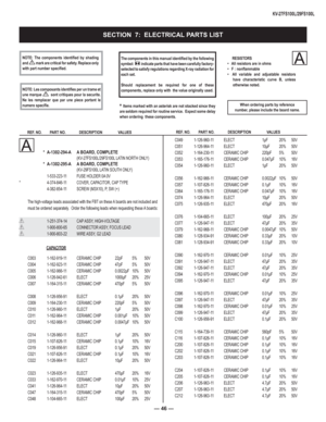 Page 46— 46 —
KV-27FS100L/29FS100L
* Items marked with an asterisk are not stocked since they 
are seldom required for routine service.  Expect some delay 
when ordering  these components.      RESISTORS
•   All resistors are in ohms
•   F : non
ß ammable
•   All variable and adjustable resistors  have characteristic curve B, unless 
otherwise noted.
         REF. NO.   PART NO.  DESCRIPTION   VALUES    The components in this manual identi
Þ  ed by the following 
symbol:  
  indicate parts that have been...