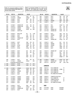 Page 48— 48 —
KV-27FS100L/29FS100L
        REF. NO.  PART NO. DESCRIPTION  VALUES           REF. NO.  PART NO. DESCRIPTION  VALUES   
NOTE:  The  components  identified  by  shading and ! mark are critical for safety. Replace only with part number specified. 
NOTE:  Les  composants  identifies  per  un  trame  et  une marque !    sont  critiques  pour  la  securite.    Ne  les remplacer que par une piece portant le numero specifie.A
 C546 1-137-194-81 FILM 0.47µF 5% 50V
 C549 1-101-821-00 CERAMIC 0.0022µF...