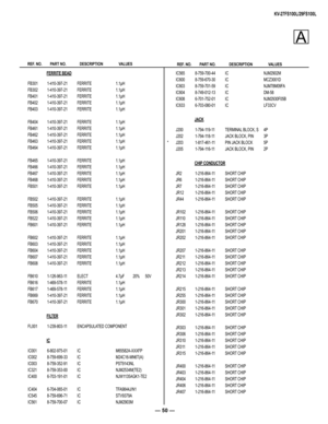 Page 50— 50 —
KV-27FS100L/29FS100L
        REF. NO.  PART NO. DESCRIPTION  VALUES           REF. NO.  PART NO. DESCRIPTION  VALUES   
FERRITE BEAD
 FB301 1-410-397-21 FERRITE 1.1µH  
 FB302 1-410-397-21 FERRITE 1.1µH  
 FB401 1-410-397-21 FERRITE 1.1µH  
 FB402 1-410-397-21 FERRITE 1.1µH  
 FB403 1-410-397-21 FERRITE 1.1µH  
 FB404 1-410-397-21 FERRITE 1.1µH  
 FB461 1-410-397-21 FERRITE 1.1µH  
 FB462 1-410-397-21 FERRITE 1.1µH  
 FB463 1-410-397-21 FERRITE 1.1µH  
 FB464 1-410-397-21 FERRITE 1.1µH  
 FB465...