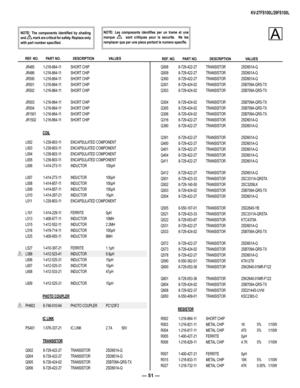 Page 51— 51 —
KV-27FS100L/29FS100L
        REF. NO.  PART NO. DESCRIPTION  VALUES           REF. NO.  PART NO. DESCRIPTION  VALUES   
NOTE:  The  components  identified  by  shading and ! mark are critical for safety. Replace only with part number specified. 
NOTE:  Les  composants  identifies  per  un  trame  et  une marque !    sont  critiques  pour  la  securite.    Ne  les remplacer que par une piece portant le numero specifie.
 JR485 1-216-864-11 SHORT CHIP   
 JR486 1-216-864-11 SHORT CHIP   
 JR500...