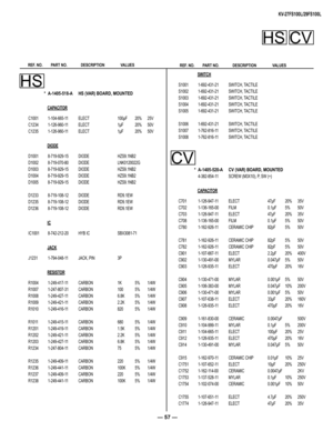 Page 57— 57 —
KV-27FS100L/29FS100L
        REF. NO.  PART NO. DESCRIPTION  VALUES           REF. NO.  PART NO. DESCRIPTION  VALUES   
 
HS 
 * A-1405-518-A HS (VAR) BOARD, MOUNTED
CAPACITOR
 C1001 1-104-665-11 ELECT 100µF 20% 25V
 C1234 1-126-960-11 ELECT 1µF 20% 50V
 C1235 1-126-960-11 ELECT 1µF 20% 50V
DIODE
 D1001 8-719-929-15 DIODE HZS9.1NB2  
 D1002 8-719-070-80 DIODE LNK0120022G  
 D1003 8-719-929-15 DIODE HZS9.1NB2  
 D1004 8-719-929-15 DIODE HZS9.1NB2  
 D1005 8-719-929-15 DIODE HZS9.1NB2  
 D1233...