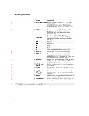 Page 704
 Operating Instructions
qsFUNCTION buttonsPress to select the equipment (VCR/DVD, SAT/
CABLE, TV) that you want to operate with the 
remote control. The indicator (LED) lights up 
momentarily when pressed to show which device 
the remote control is operating.
qdVCR (operating)Press to operate your VCR. The VCR must be 
programmed into the remote control. For 
instructions, see “Programming the Remote 
Control” on page 5.
 and 
(to record)Press the   button and the   button at the same 
time to record...