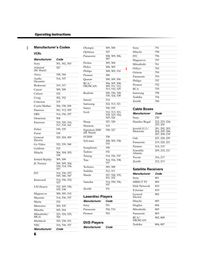 Page 726
 Operating Instructions
Manufacturer’s Codes
VCRs
Manufacturer Code
Sony 301, 302, 303
Admiral
(M. Ward)327
Aiwa 338, 344
Audio 
Dynamic314, 337
Broksonic 319, 317
Canon 309, 308
Citizen 332
Craig 302, 332
Criterion 315
Curtis Mathes 304, 338, 309
Daewoo 341, 312, 309
DBX 314, 336, 337
Dimensia 304
Emerson 319, 320, 316, 
317, 318, 341
Fisher 330, 335
Funai 338
General 
Electric329, 304, 309
Go Video 322, 339, 340
Goldstar 332
Hitachi 306, 304, 305, 
338
Instant Replay 309, 308
JC Penney 309, 305, 304,...