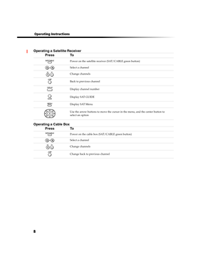 Page 748
 Operating Instructions
Operating a Satellite Receiver
Press To
 
Power on the satellite receiver (SAT/CABLE green button)
Select a channel
Change channels
Back to previous channel
Display channel number
Display SAT GUIDE
Display SAT Menu
Use the arrow buttons to move the cursor in the menu, and the center button to 
select an option
Operating a Cable Box
Press To
Power on the cable box (SAT/CABLE green button)
Select a channel
Change channels
Change back to previous channel
09
09
01US01COV-BR2.book...