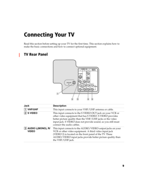 Page 759
Connecting Your TV
Read this section before setting up your TV for the first time. This section explains how to 
make the basic connections and how to connect optional equipment.
TV Rear Panel
Jack Description
1 VHF/UHFThis input connects to your VHF/UHF antenna or cable.
2 S VIDEOThis input connects to the S VIDEO OUT jack on your VCR or 
other video equipment that has S VIDEO. S VIDEO provides 
better picture quality than the VHF/UHF jacks or the video 
input jack. S VIDEO does not provide sound, so...