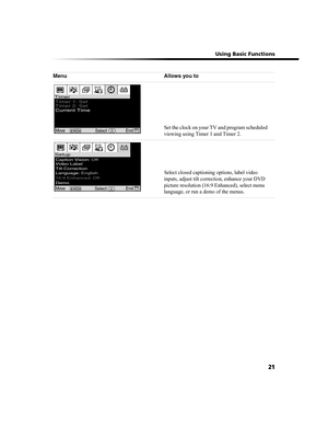 Page 86 Using Basic Functions
21
Set the clock on your TV and program scheduled 
viewing using Timer 1 and Timer 2.
Select closed captioning options, label video 
inputs, adjust tilt correction, enhance your DVD 
picture resolution (16:9 Enhanced), select menu 
language, or run a demo of the menus.
Menu Allows you to
Current Time 
Timer
Move
SelectEnd
Timer 1: Set Timer 2: Set
Move
SelectEnd
SetupCaption Vision: Off
Language: English Video Label
16:9 Enhanced: Off Tilt Correction
Demo
01US01COV-BR2.book  Page...