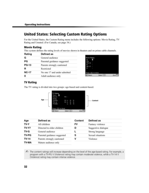 Page 9632
 Operating Instructions
United States: Selecting Custom Rating Options
For the United States, the Custom Rating menu includes the following options: Movie Rating, TV 
Rating and Unrated. (For Canada, see page 34.)
Movie Rating
This system defines the rating levels of movies shown in theaters and on prime cable channels.
TV Rating
The TV rating is divided into two groups: age-based and content-based.
✍The content ratings will increase depending on the level of the age-based rating. For example, a...