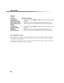 Page 154 Mode demploi
42 Canaux
Pour communiquer avec Sony
Avant de téléphoner au centre de service à la clientèle, réinitialisez le téléviseur aux réglages par défaut (voir page 21).  
Veuillez prendre en note le numéro de série de votre téléviseur. Vous trouverez ce numéro à larrière du téléviseur et 
sur la couverture du présent guide.
Voici les numéros de téléphone des services à la clientèle : (416) 499-SONY (7669) (résidents canadiens seulement) ou 
1-800-222-SONY (7669) (résidents américains seulement) ....