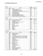 Page 22— 22 —
KV-27FS100L/29FS100L
ADJUSTMENT ITEMS (5 OF 8)
Device "Y"Item# OSD
DETAILRange
(HEX) Initial Data
1 YNRS YNR ON 00-01 00
2 YTHR Y SIGNAL THROUGH 2DYCS 00-01 00
3 Y2D Y SIGNAL GENERATE from 2DYCS 00-01 00
4 2DFX C SIGNAL GENELATE from H/V BPF onl
y00-01 01
5 CLPS CLAMP CONTROL SW 
( 0:CLAMP OFF 1:CLAMP AUTO 2:CLAM 00-02 01
6 VLPFY_LPF(ANALOG) fo Ajust 00-03 03
7 CLPFC_LPF(ANALOG) fo Ajust 00-03 03
8 BPFB YCS HBPF SELECT(BACK)00-03 01
9 BPFF YCS HBPF SELECT
(FRONT)00-01 01
10 BKTS BLACK...