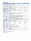 Page 1111
SPECIFICATIONS
VPL-FH65VPL-FH60VPL-FW65 VPL-FW60
Display system 3 LCD system
Display device
Size of effective display 
area0.76” (19 mm) x 3 BrightEra LCD Panel, Aspect ratio: 16:10
Number of pixels 6,912,000 (1920 x 1200 x 3) pixels 3,072,000 (1280 x 800 x 3) pixels  
Projection lens*
1Zoom Powered (Approx. x 1.6)
Focus Powered
Lens shift Powered, Vertical: -5%, +60%, Horizontal: +/-32%
Throw ratio 1.39:1 to 2.23:1
Light source High pressure mercury lamp  
370 W typeHigh pressure mercury lamp  
280 W...