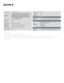 Page 31. 4096 x 2160 resolution
2. Requires devices connected to the same wireless home network.
3. Upscaled, simulated and enhanced 4K images will vary based on source content.
© 2015 Sony Electronics Inc. All rights reserved. Reproduction in whole or in part without written permission is prohibited. Features and specifications are subject to change without notice.
Sony, SXRD, and Motionflow are trademarks of Sony.  HDMI is a trademark of HDMI Licensing LLC.  All other trademarks are trademarks of their...