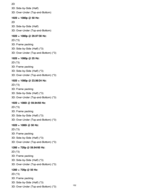 Page 1592D
3D: Side -by-Side  (Half)
3D: Over-Under  (Top-and-Bottom)
1920  ×  1080p @ 50 Hz:
2D
3D: Side -by-Side  (Half)
3D: Over-Under  (Top-and-Bottom)
1920  ×  1080p @ 29.97/30 Hz:
2D (*3)
3D: Frame packing
3D: Side -by-Side  (Half)  (*3)
3D: Over-Under  (Top-and-Bottom)  (*3)
1920  ×  1080p @ 25 Hz:
2D (*3)
3D: Frame packing
3D: Side -by-Side  (Half)  (*3)
3D: Over-Under  (Top-and-Bottom)  (*3)
1920  ×  1080p @ 23.98/24 Hz:
2D (*3)
3D: Frame packing
3D: Side -by-Side  (Half)  (*3)
3D: Over-Under...