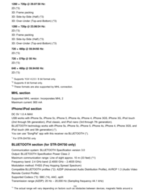 Page 1601280  ×  720p @ 29.97/30 Hz:
2D (*3)
3D: Frame packing
3D: Side -by-Side  (Half)  (*3)
3D: Over-Under  (Top-and-Bottom)  (*3)
1280  ×  720p @ 23.98/24 Hz:
2D (*3)
3D: Frame packing
3D: Side -by-Side  (Half)  (*3)
3D: Over-Under  (Top-and-Bottom)  (*3)
720 ×  480p @ 59.94/60 Hz:
2D (*3)
720 ×  576p @ 50 Hz:
2D (*3)
640 ×  480p @ 59.94/60 Hz:
2D (*3)
*1 Supports  YUV 4:2:0 / 8  bit format only.
*2 Supports  8  bit format only.
*3 These  formats  are also supported by MHL connection.
MHL section
Supported...