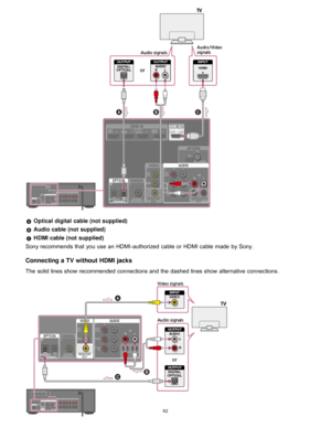 Page 69 Optical digital  cable (not supplied)
 Audio cable (not supplied)
 HDMI cable (not supplied)
Sony recommends that you use an HDMI-authorized cable or HDMI cable made  by Sony.
Connecting a TV  without HDMI jacks
The  solid lines show recommended connections and the dashed lines show alternative connections.
62  