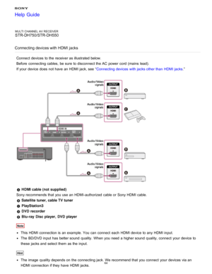 Page 71MULTI CHANNEL AV RECEIVER
STR-DH750/STR-DH550
Connecting devices with HDMI jacks
Connect  devices to the receiver as illustrated below.
Before  connecting cables, be sure  to disconnect the AC power  cord  (mains  lead).
If your  device does not have an HDMI jack, see “ Connecting devices with jacks other than  HDMI jacks .”
 HDMI cable (not supplied)  
Sony recommends that you use an HDMI-authorized cable or Sony HDMI cable.
  Satellite tuner, cable TV tuner
 PlayStation3
 DVD recorder
 Blu-ray  Disc...