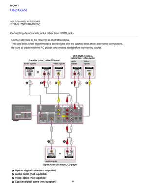 Page 73MULTI CHANNEL AV RECEIVER
STR-DH750/STR-DH550
Connecting devices with jacks  other  than  HDMI jacks
Connect  devices to the receiver as illustrated below. 
The  solid lines show recommended connections and the dashed lines show alternative connections.
Be  sure  to disconnect the AC power  cord  (mains  lead)  before connecting cables.
  Optical digital  cable (not supplied)
 Audio cable (not supplied)
 Video  cable (not supplied)
 Coaxial digital  cable (not supplied)
Help Guide
66  