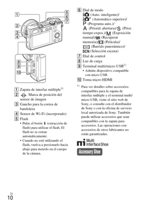 Page 124ES
10
AZapata de interfaz múltiple1)
B Marca de posición del 
sensor de imagen
CGancho para la correa de 
bandolera
DSensor de Wi-Fi (incorporado)
EFlash
 Pulse el botón   (extracción de 
flash) para utilizar el flash. El 
flash no se extrae 
automáticamente.
 Cuando no esté utilizando el 
flash, vuelva a presionarlo hacia 
abajo para meterlo en el cuerpo 
de la cámara.
FDial de modo
(Auto. inteligente)/
(Automático superior)/
(Programa auto.)/
(Priorid. abertura)/ (Prior. 
tiempo expos.)/ (Exposición...