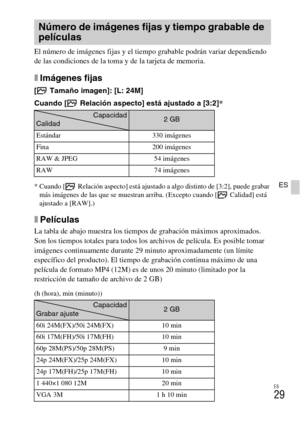 Page 143ES
29
ES
El número de imágenes fijas y el tiempo grabable podrán variar dependiendo 
de las condiciones de la toma y de la tarjeta de memoria.
xImágenes fijas
[  Tamaño imagen]: [L: 24M]
Cuando [  Relación aspecto] está ajustado a [3:2]*
* Cuando [ Relación aspecto] está ajustado a algo distinto de [3:2], puede grabar 
más imágenes de las que se muestran arriba. (Excepto cuando [  Calidad] está 
ajustado a [RAW].)
xPelículas
La tabla de abajo muestra los tiempos de grabación máximos aproximados. 
Son los...