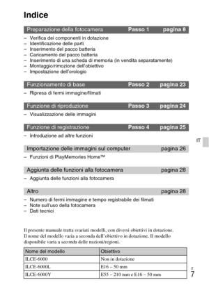 Page 159IT
7
IT
Indice
– Verifica dei componenti in dotazione
– Identificazione delle parti
– Inserimento del pacco batteria
– Caricamento del pacco batteria
– Inserimento di una scheda di memoria (in vendita separatamente)
– Montaggio/rimozione dell’obiettivo
– Impostazione dell’orologio
– Ripresa di fermi immagine/filmati
– Visualizzazione delle immagini
– Introduzione ad altre funzioni
– Funzioni di PlayMemories Home™
– Aggiunta delle funzioni alla fotocamera
– Numero di fermi immagine e tempo registrabile...