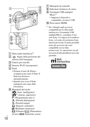 Page 162IT
10
ASlitta multi interfaccia1)
B Segno della posizione del 
sensore dell’immagine
CGancio per tracolla
DSensore Wi-Fi (incorporato)
EFlash
 Premere il tasto   (Flash a 
scomparsa) per usare il flash. Il 
flash non fuoriesce 
automaticamente.
 Quando non si usa il flash, 
rispingerlo nel corpo della 
fotocamera.
FManopola del modo
(Auto. intelligente)/
(Autom. superiore)/
(Programmata auto.)/
(Priorità diaframma)/
(Priorità tempi)/
(Esposiz. manuale)/
(Richiamo memoria)/
(Filmato)/ (Panoramica 
ad...