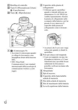 Page 164IT
12
URotellina di controllo
VTasto C2 (Personalizzato 2)/tasto 
(Cancellazione)
WTasto (Riproduzione)
A (Contrassegno N)
 Accostare il contrassegno quando 
si collega la fotocamera a uno 
Smartphone dotato della funzione 
NFC.
 NFC (Near Field 
Communication) è uno standard 
internazionale della tecnologia di 
comunicazione wireless a corto 
raggio.
BCoperchio della piastra di 
collegamento
 Utilizzare questo sportellino 
quando si intende utilizzare un 
alimentatore CA AC-PW20 (in 
vendita...