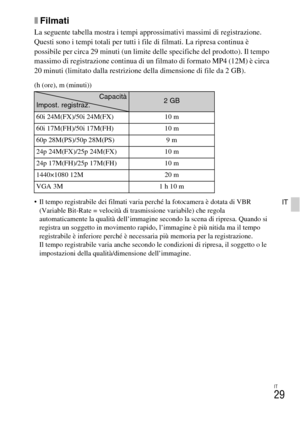 Page 181IT
29
IT
xFilmati
La seguente tabella mostra i tempi approssimativi massimi di registrazione. 
Questi sono i tempi totali per tutti i file di filmati. La ripresa continua è 
possibile per circa 29 minuti (un limite delle specifiche del prodotto). Il tempo 
massimo di registrazione continua di un filmato di formato MP4 (12M) è circa 
20 minuti (limitato dalla restrizione della dimensione di file da 2 GB).
(h (ore), m (minuti)) 
 Il tempo registrabile dei filmati varia perché la fotocamera è dotata di VBR...