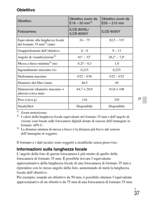 Page 189IT
37
IT
Obiettivo
1)Zoom motorizzato.2)I valori della lunghezza focale equivalente nel formato 35 mm e dell’angolo di 
visione sono basati sulle fotocamere digitali dotate di sensore dell’immagine in 
formato APS-C.
3)La distanza minima di messa a fuoco è la distanza più breve dal sensore 
dell’immagine al soggetto.
Il formato e i dati tecnici sono soggetti a modifiche senza preavviso.
Informazioni sulla lunghezza focaleL’angolo della foto di questa fotocamera è più stretto di quello della 
fotocamera...