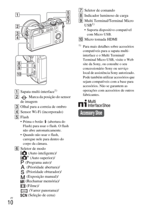 Page 200PT
10
ASapata multi-interface1)
B Marca da posição do sensor 
de imagem
COlhal para a correia de ombro
DSensor Wi-Fi (incorporado)
EFlash
 Prima o botão   (abertura do 
Flash) para usar o flash. O flash 
não abre automaticamente.
 Quando não usar o flash, 
carregue nele para dentro do 
corpo da câmara.
FSeletor de modo
(Auto inteligente)/
(Auto superior)/
(Programa auto)/
(Prioridade abertura)/
(Prioridade obturador)/
(Exposição manual)/
(Rechamar memória)/
(Filme)/
(Varrer panorama)/
(Seleção de...