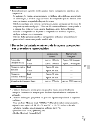 Page 207PT
17
PT
 Tome atenção aos seguintes pontos quando fizer o carregamento através de um 
computador:
– Se a câmara for ligada a um computador portátil que não está ligado a uma fonte 
de alimentação, o nível de carga da bateria do computador portátil diminui. Não 
carregue durante um período alargado de tempo.
– Não ligue/desligue nem reinicie o computador, nem o ative para sair do modo de 
suspensão quando uma ligação USB tiver sido estabelecida entre o computador e 
a câmara. Isso pode provocar a avaria...